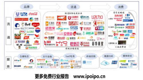 2017中国快消品b2b行业发展报告