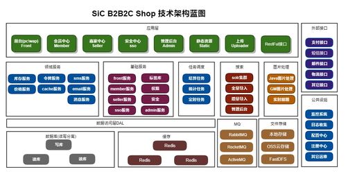 sic b2b2c shop开源商城