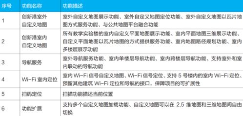 案例分享丨如何设计校园导航系统