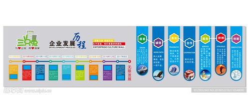 企业公司发展历程宣传栏展板形象设计图