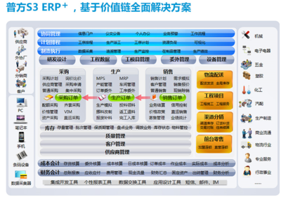 深圳市普方软件