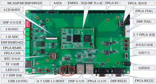 产品推荐 基于星嵌 omapl138 国产fpga的dsp arm fpga三核开发板
