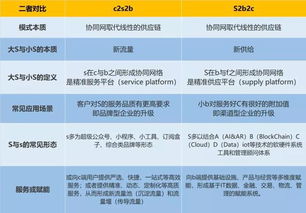 易利购系统开发平台