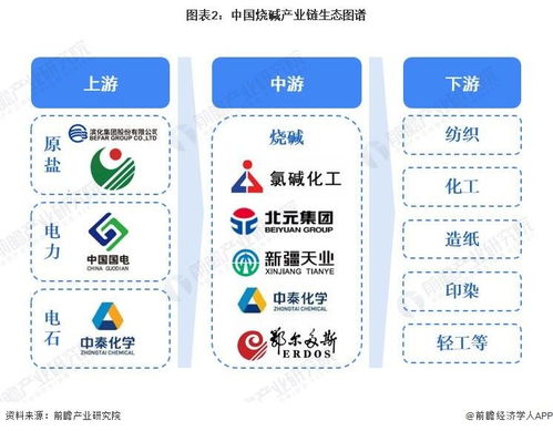 预见2023 2023年中国烧碱行业全景图谱 附市场规模 竞争格局和发展前景等