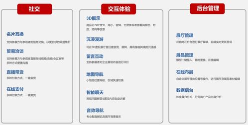 线上展览会该如何做好展示平台