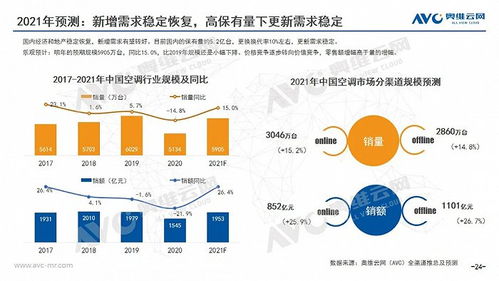 2020年中国空调市场年度报告