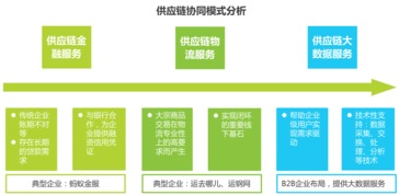 艾瑞咨询 2016年中国b2b电子商务行业研究 
