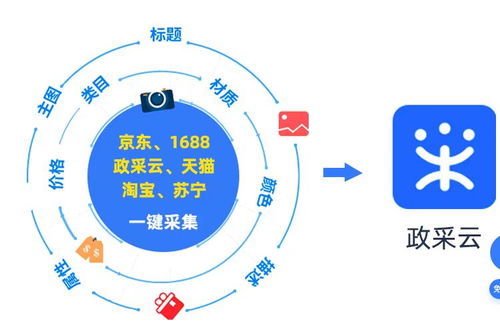 京东慧采商品多店商品批量上架软件批量整店上架
