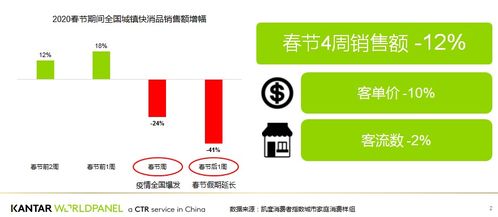 新冠疫情下的食品行业发展趋势