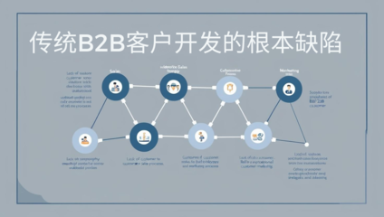外贸数字营销软件_AI智能平台_品牌独立站建设-Pintreel