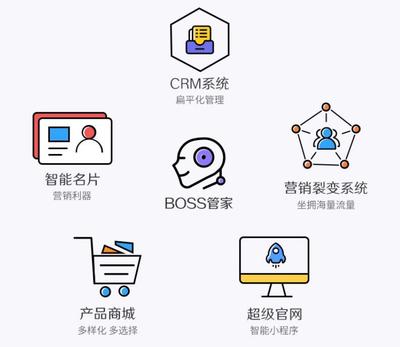 智能名片如意推,更强大、更快速、更易用!