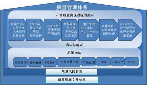 河南漯河iso22000体系快速高效认证 蓝蜗牛商务 食品安全管理体系的验证