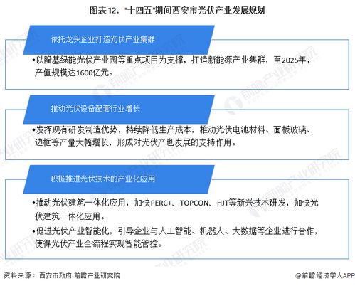 重磅 2023年西安市光伏产业链全景图谱 附产业政策 产业链现状图谱 产业资源空间布局 产业链发展规划