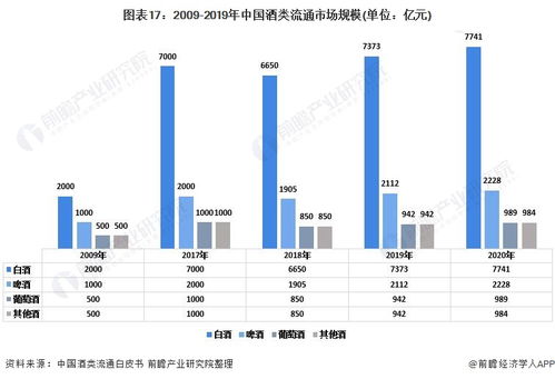 预见2022 2022年中国酒类流通行业全景图谱 附市场规模 竞争格局和发展趋势等