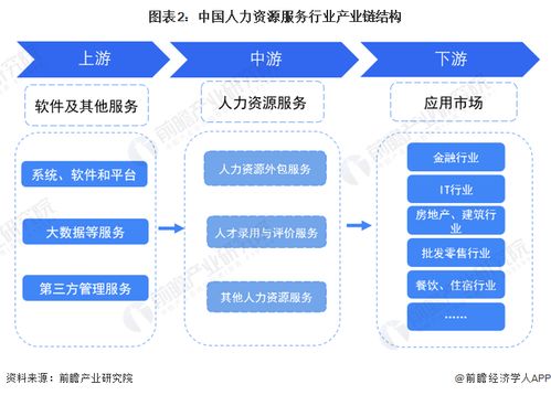 2023年中国人力资源服务行业全景图谱 市场规模、竞争格局与发展前景探析