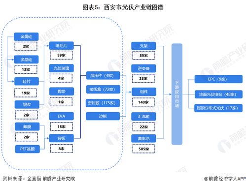 2023年西安市光伏产业链全景图谱 产业政策、现状与发展规划解析